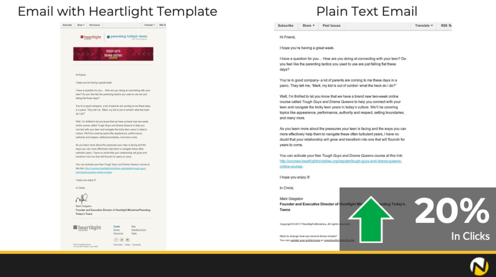 Fundraising email experiment showing how a plaintext email can increase click rates by 20%